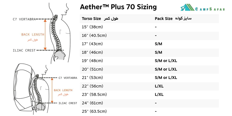 کوله پشتی کوهنوردی آسپری OSPREY مدل AETHER PLUS 70 آمریکایی اورجینال