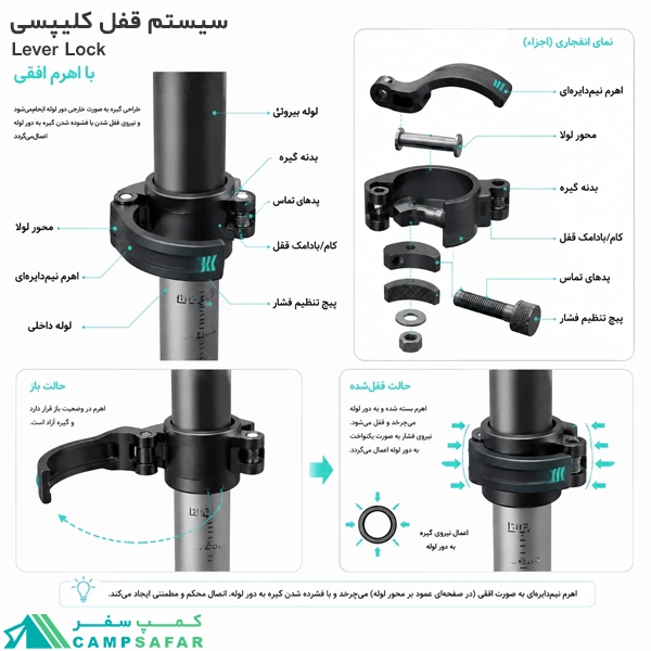 مقایسه قفل کلیپسی و قفل پیچی در عصاهای کوهنوردی
